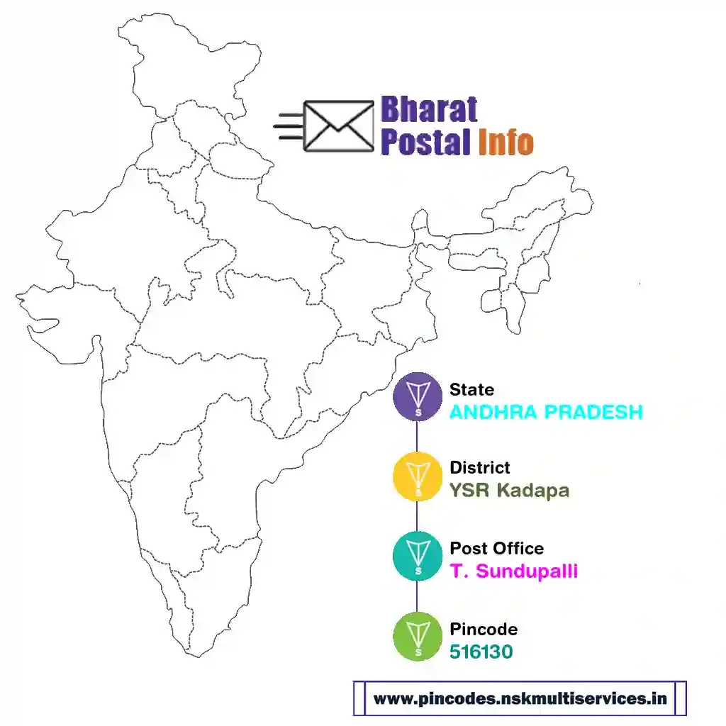 ANDHRA PRADESH-YSR Kadapa-T. Sundupalli-516130